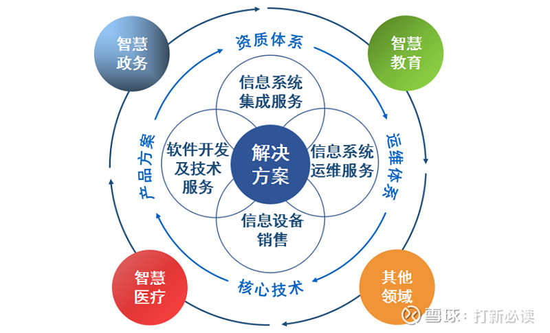 在当今数字化时代,企业信息化管理系统已成为企业提升效率、优化管理不可或缺的工具。那么,企业信息化管理系统都有哪些类型呢?今天我们就来聊聊这个话题。